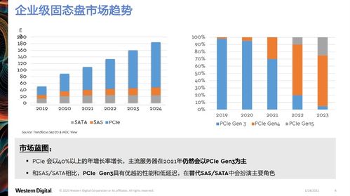 西部數據創(chuàng)新分層存儲架構，引領云基礎設施升級新范式
